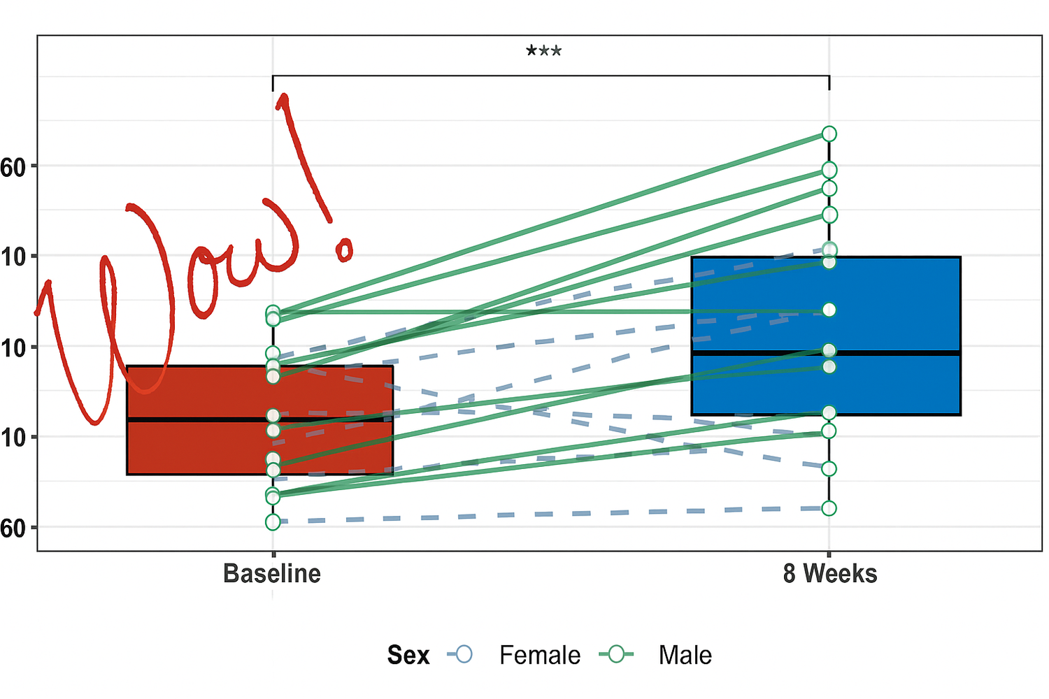 La créatine pourrait-elle prévenir Alzheimer ? Ce que révèle une étude récente