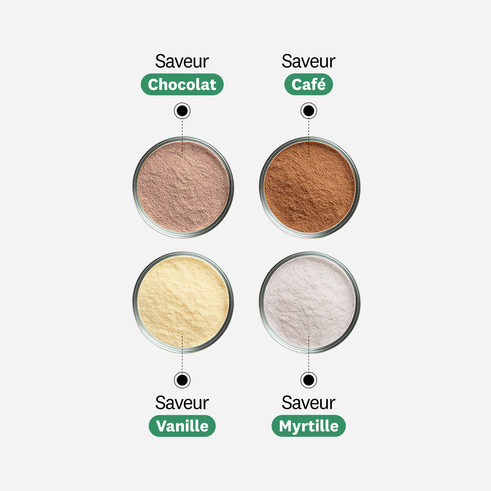 Isolat de Whey Native