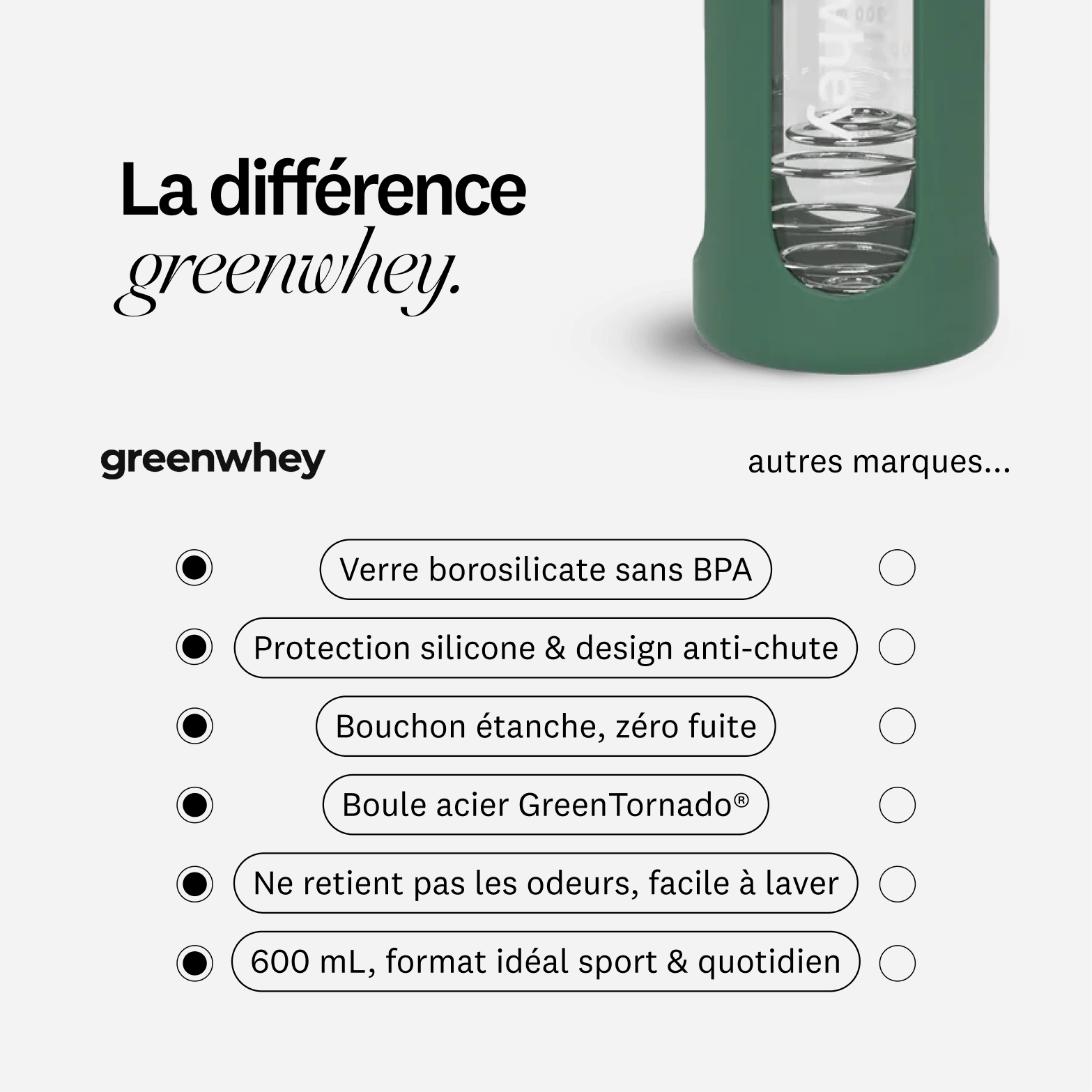 GreenShaker