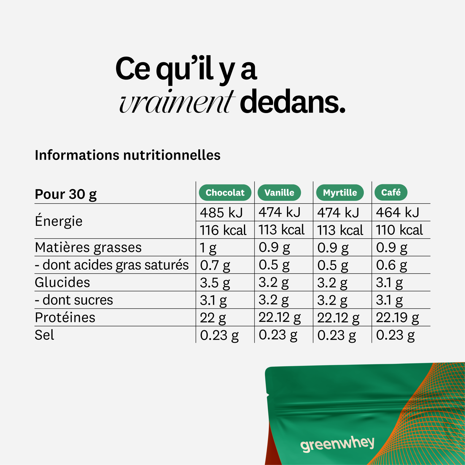 Protéine de Whey Bio