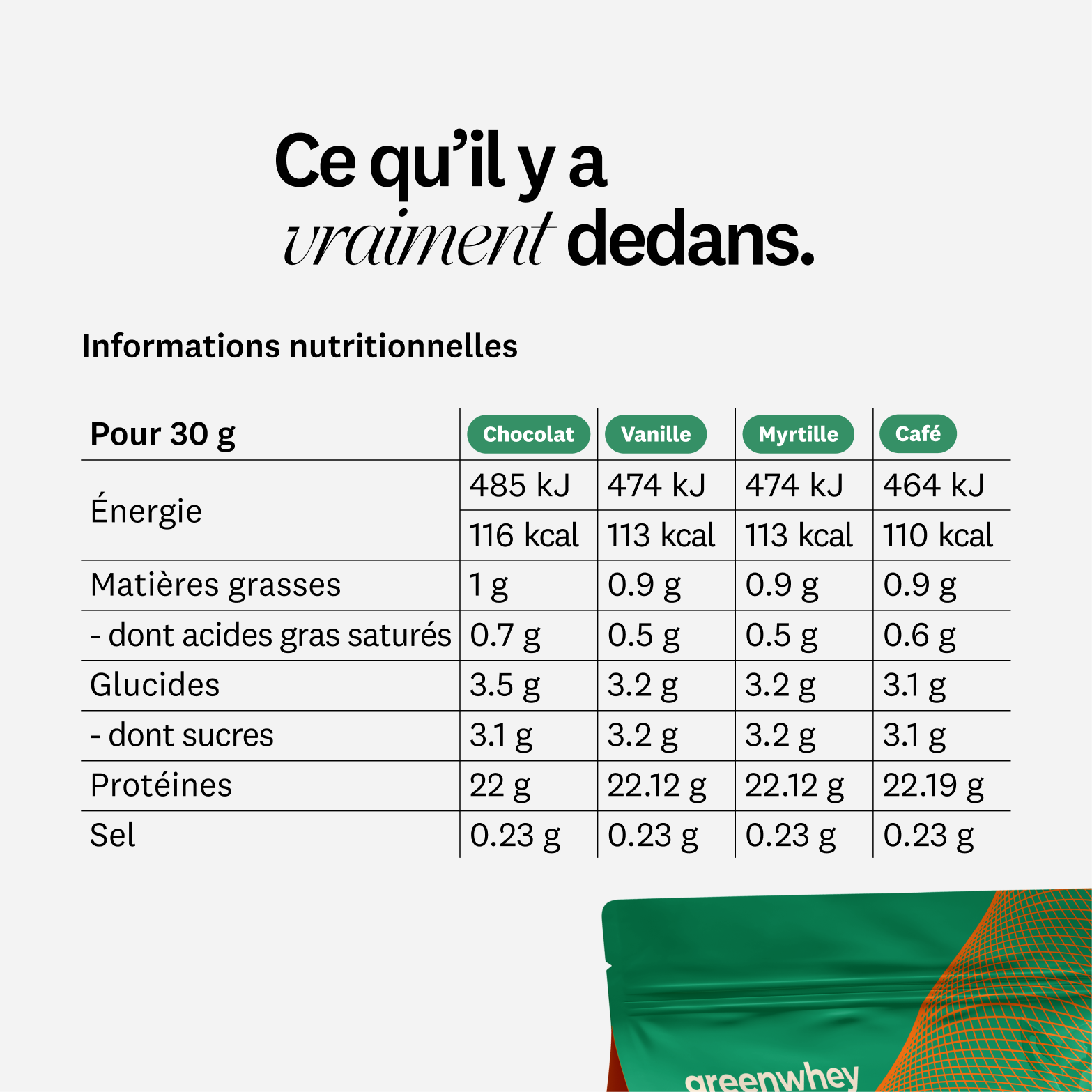 Protéine de Whey Bio