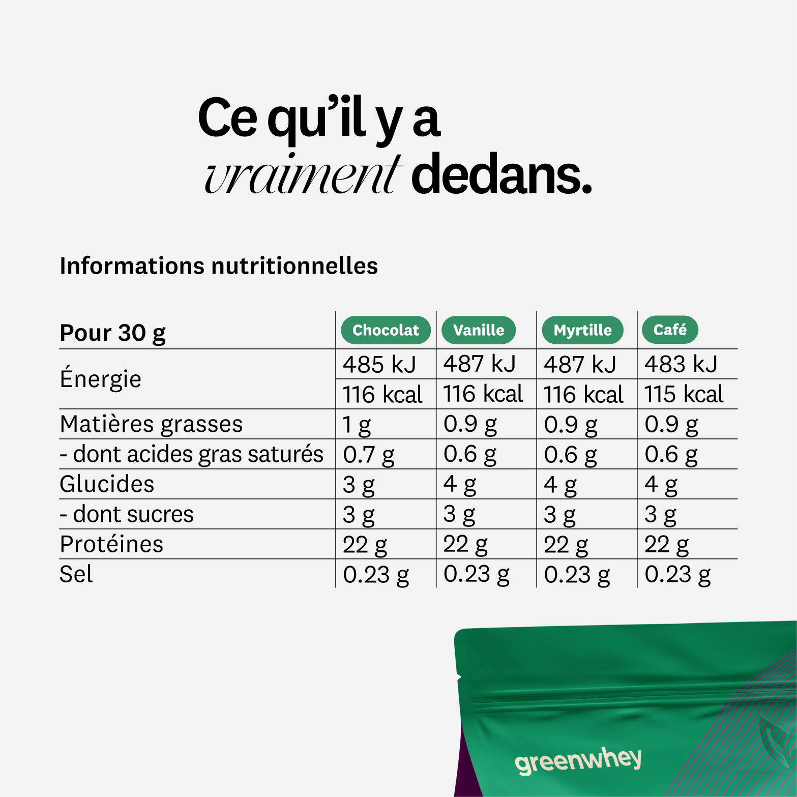 Isolat de Whey Native