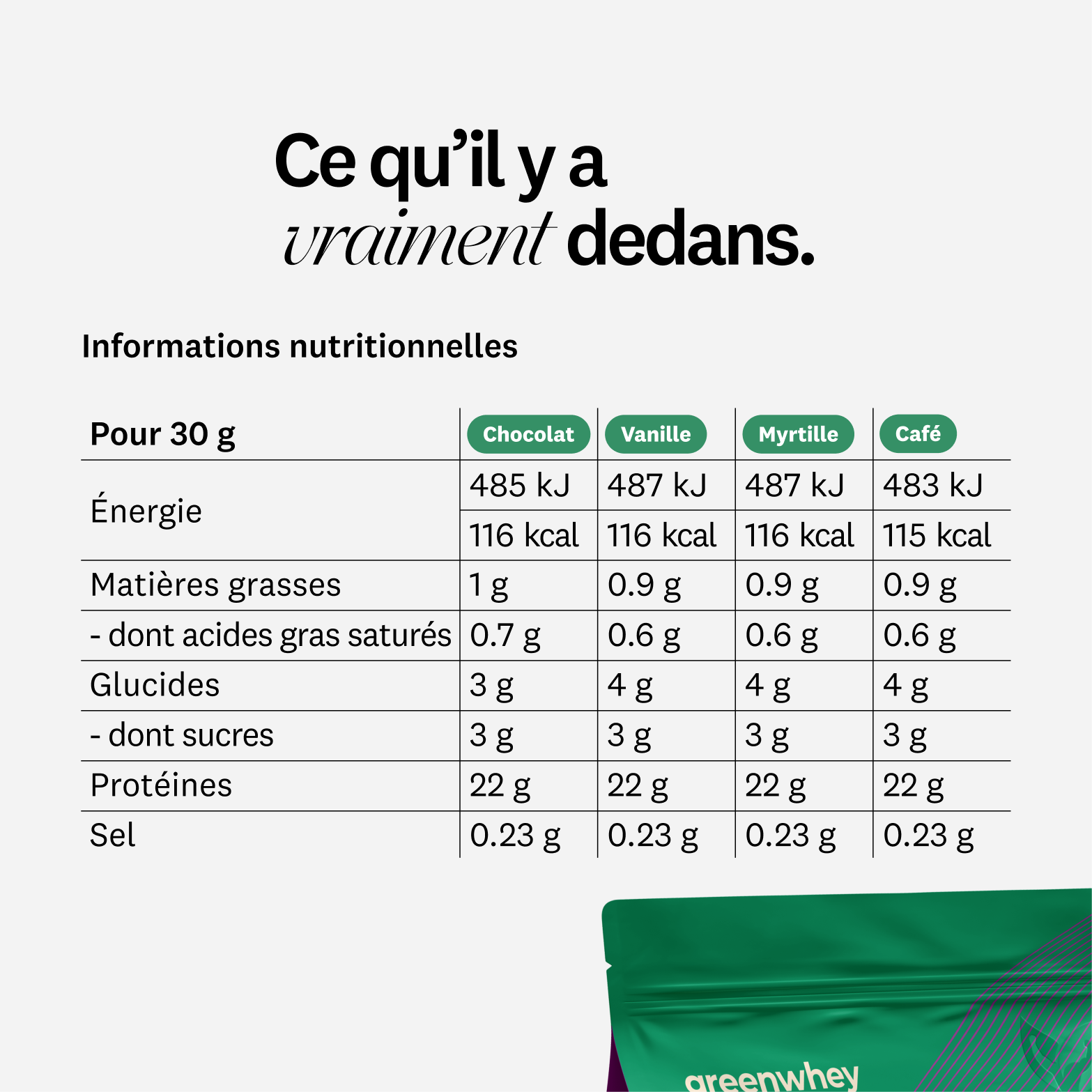 Isolat de Whey Native