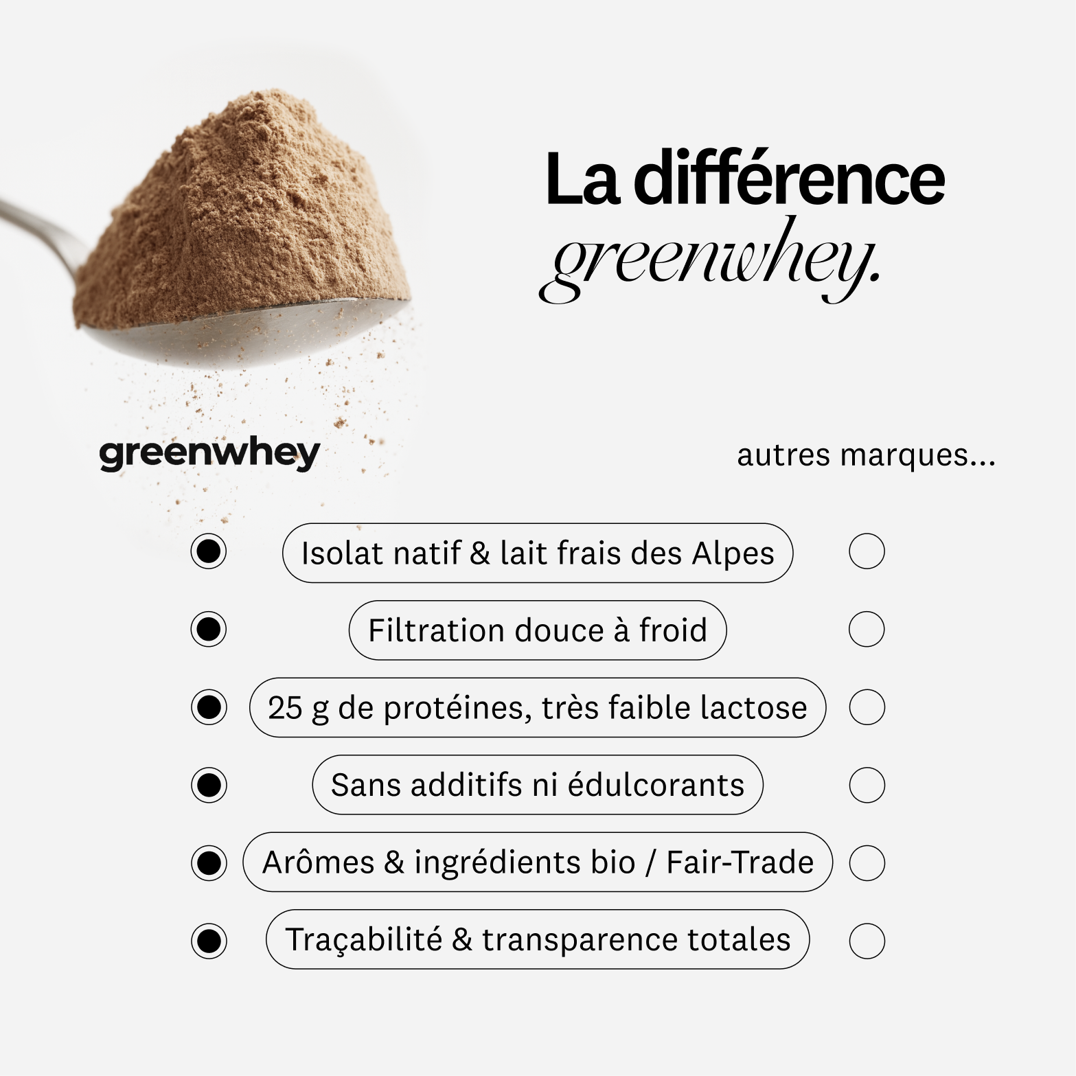 Isolat de Whey Native