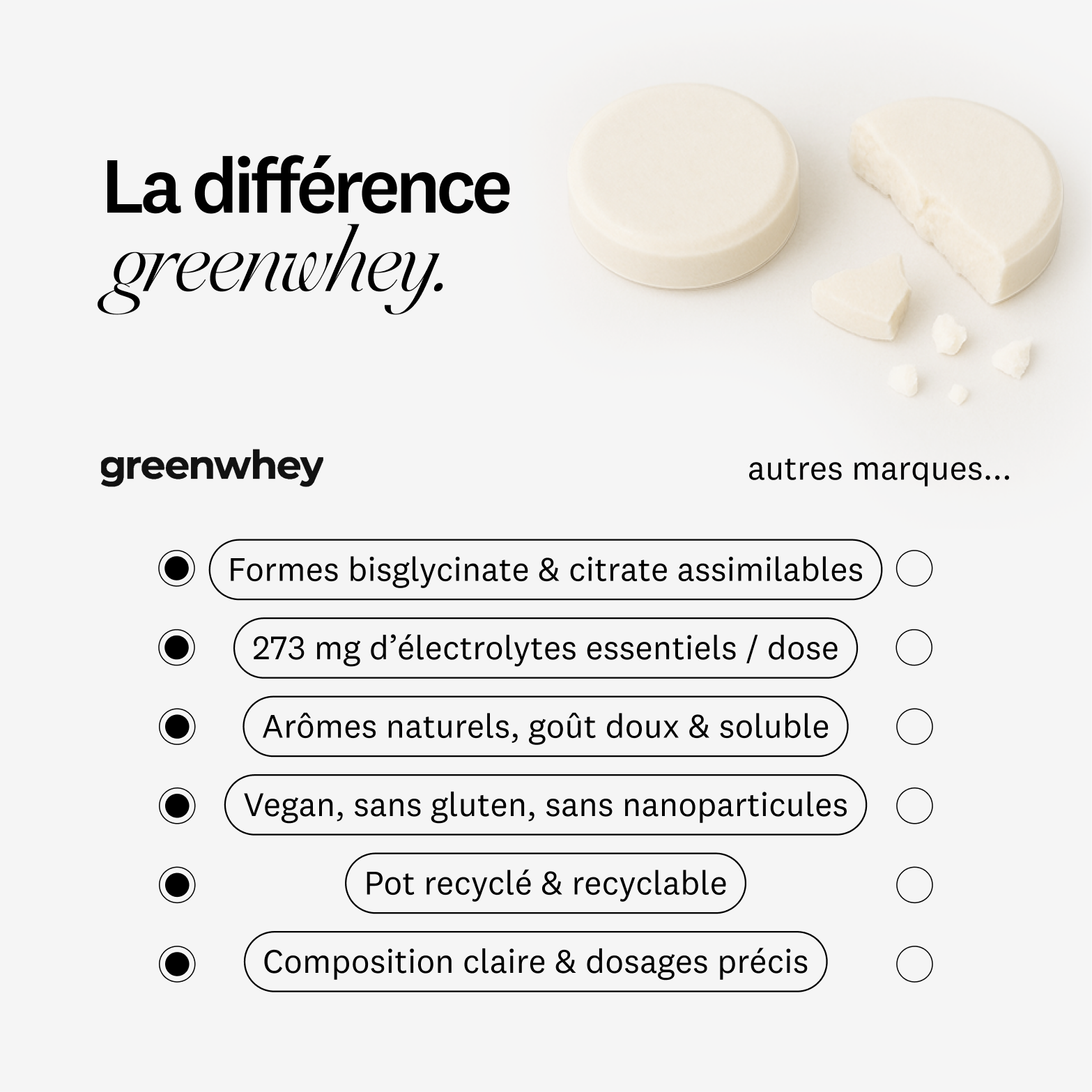 Électrolytes d’hydratation