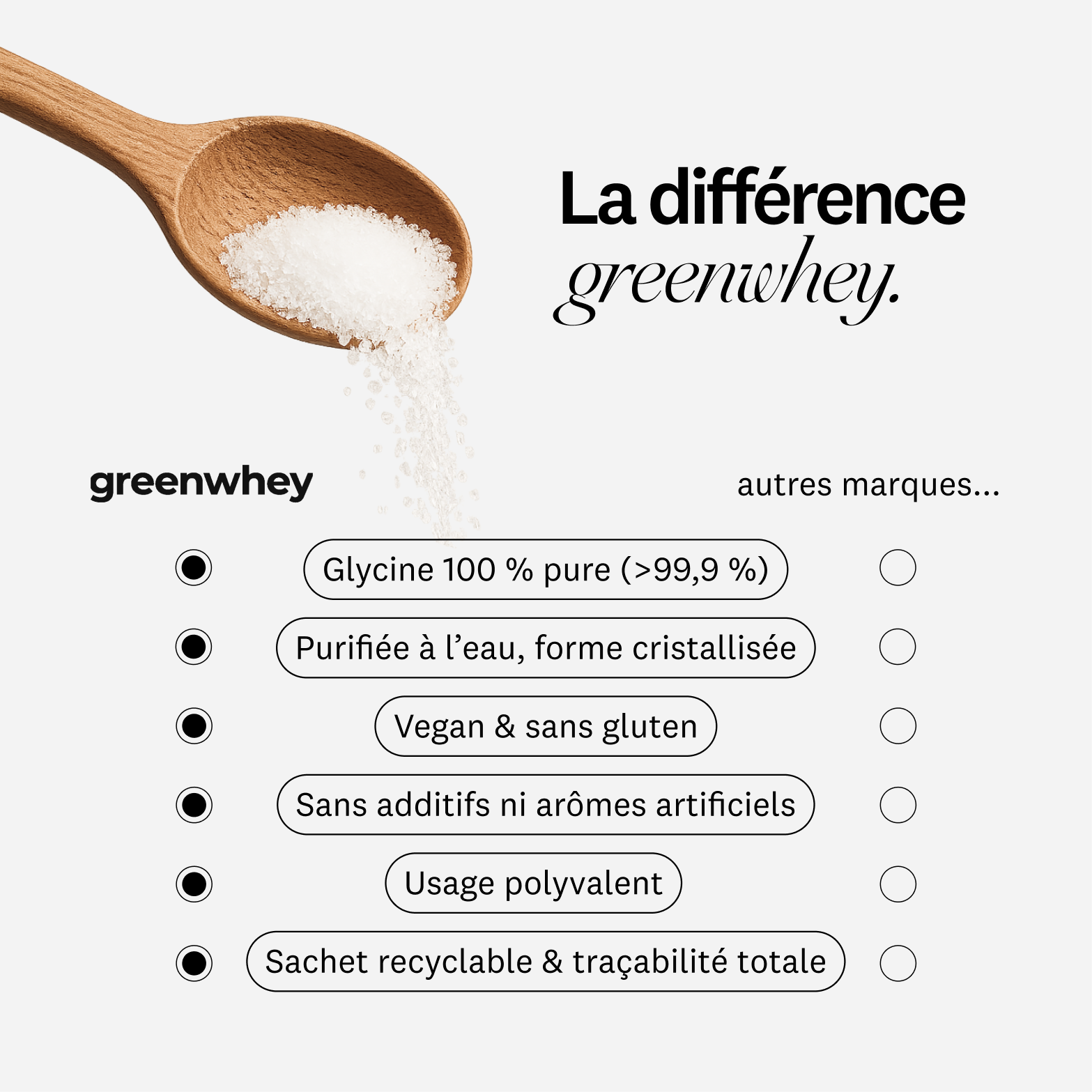 Glycine cristallisée