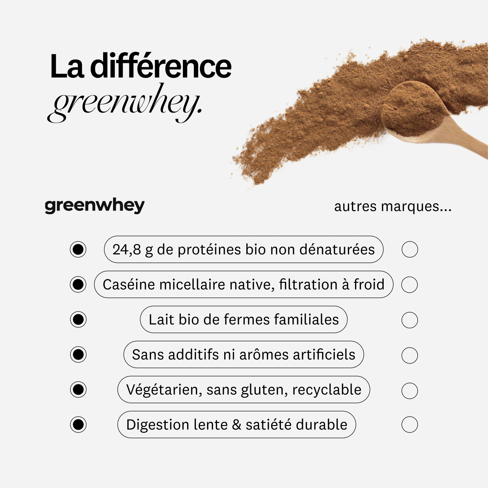 Isolat de Caséine Bio Micellaire