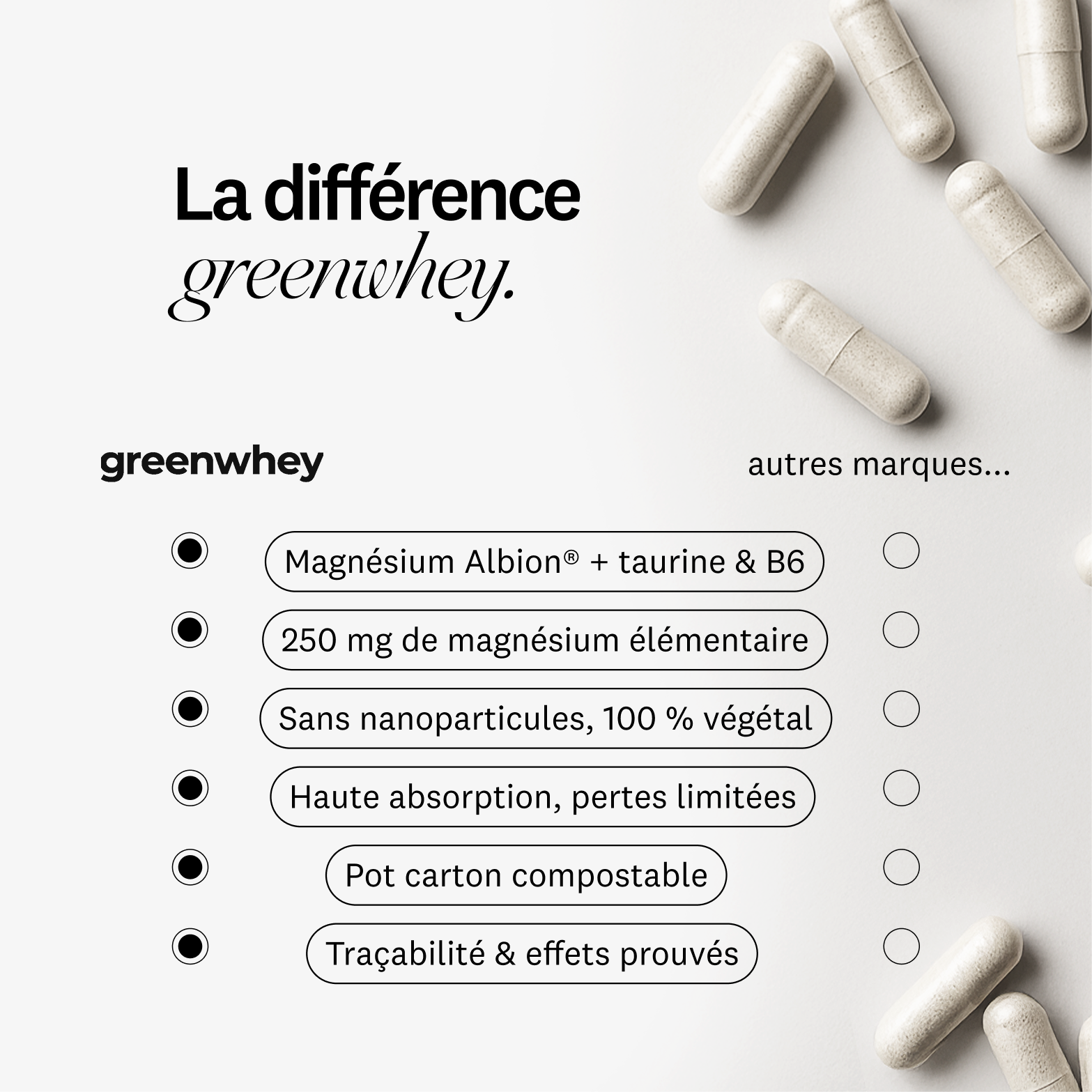 Magnésium Bisglycinate