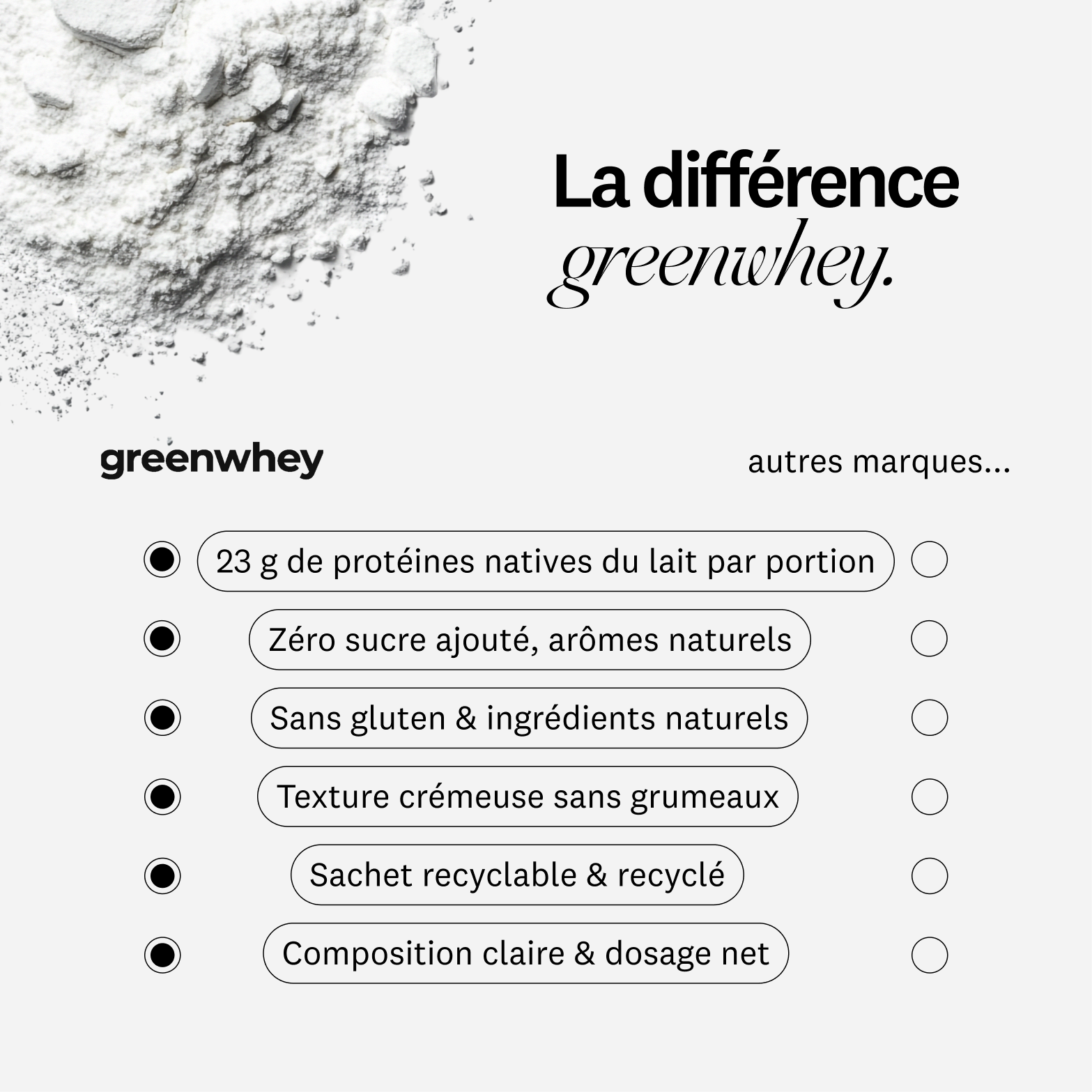 Milkshake protéiné