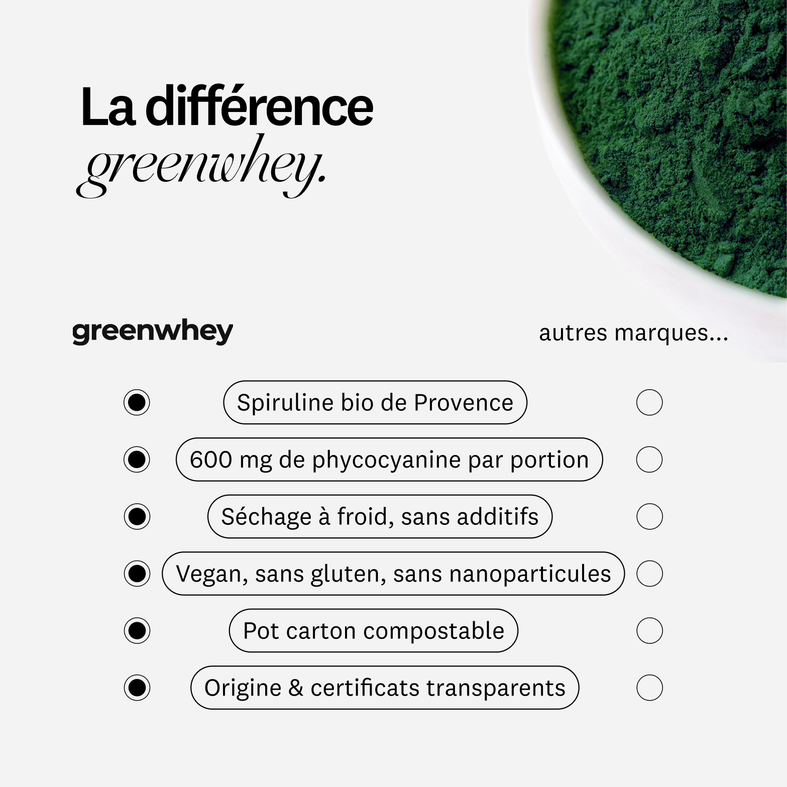 Spiruline Bio Française