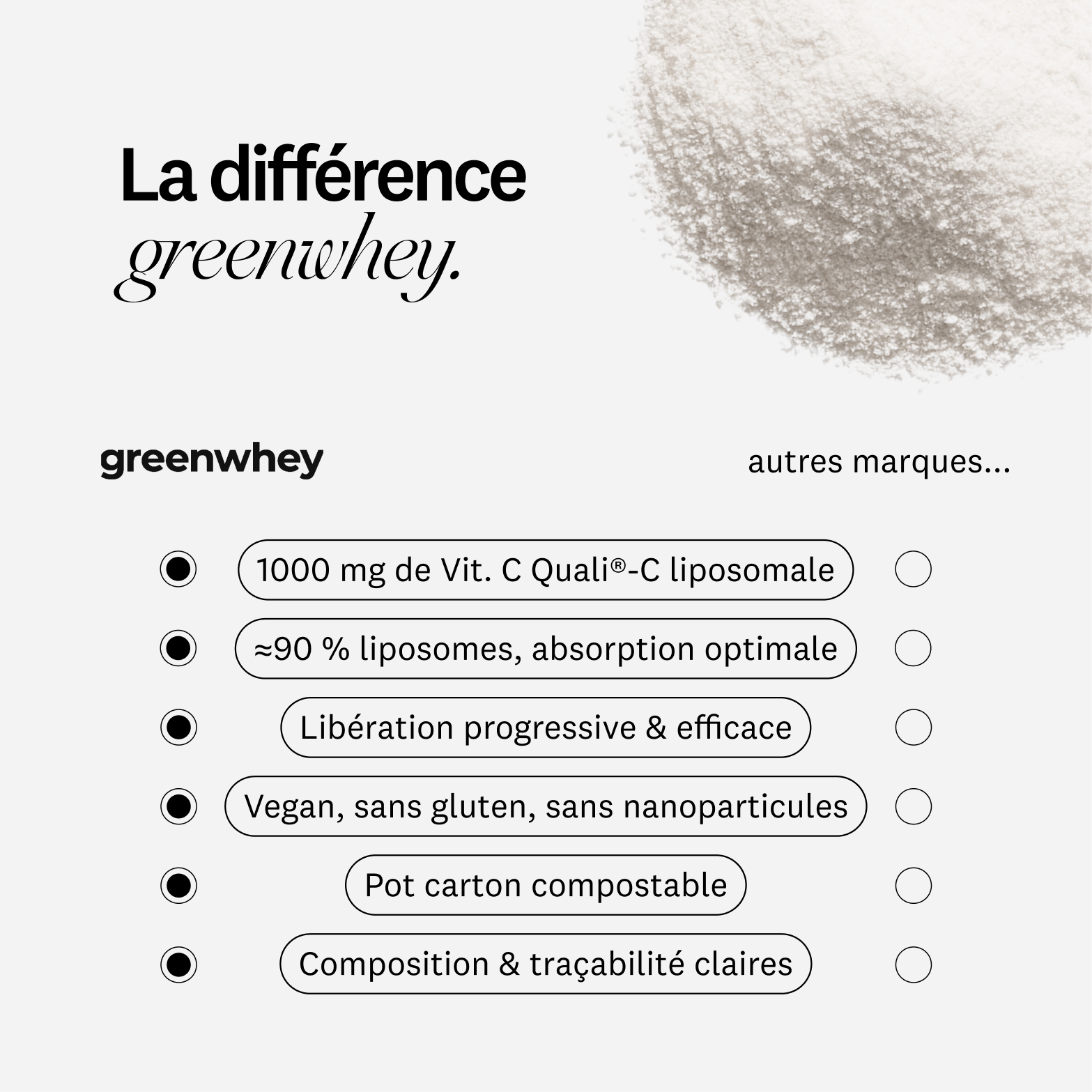 Vitamine C liposomale