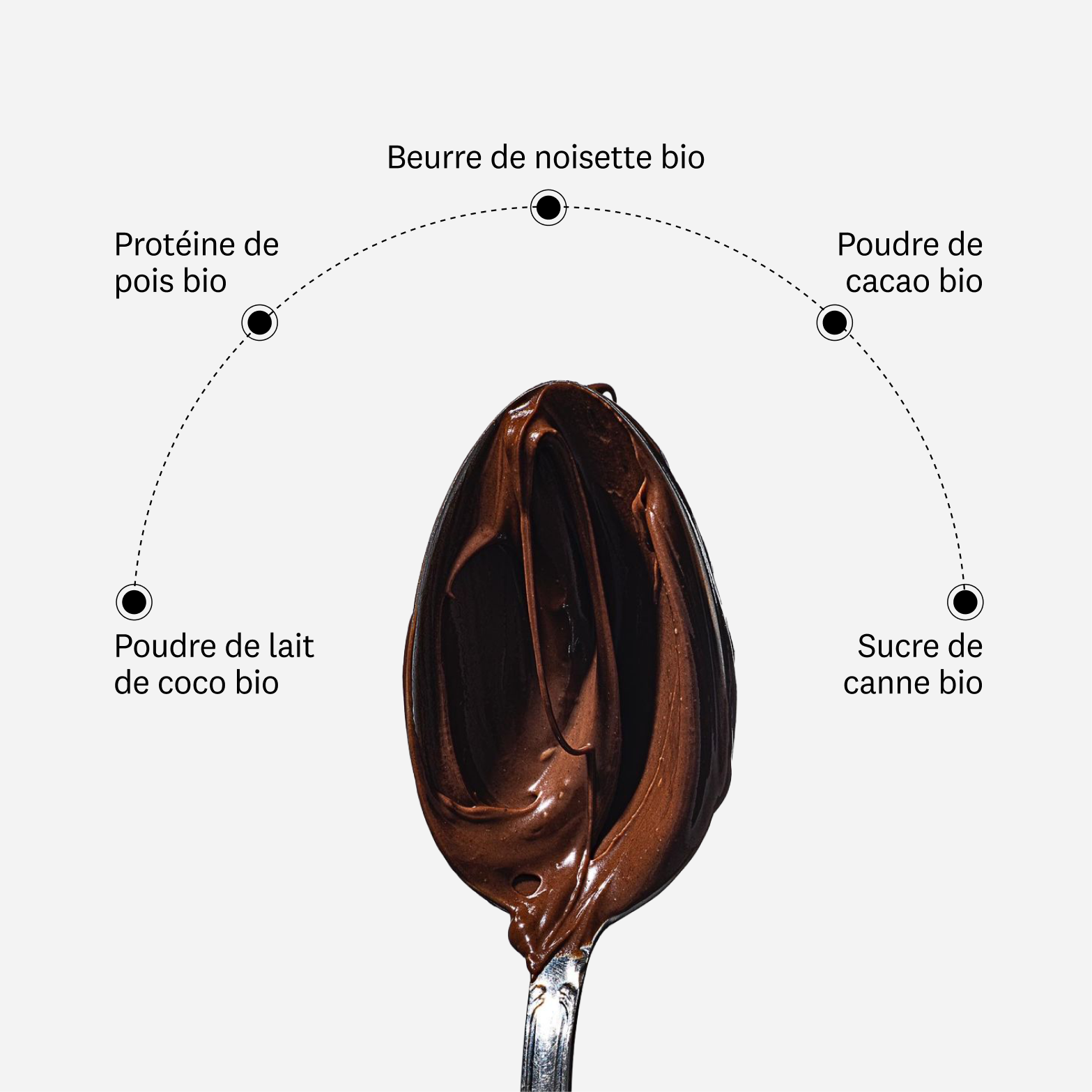 Pâte à tartiner protéinée Bio