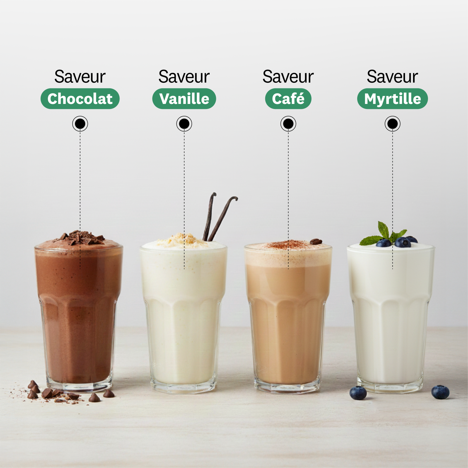 Isolat de Caséine Bio Micellaire