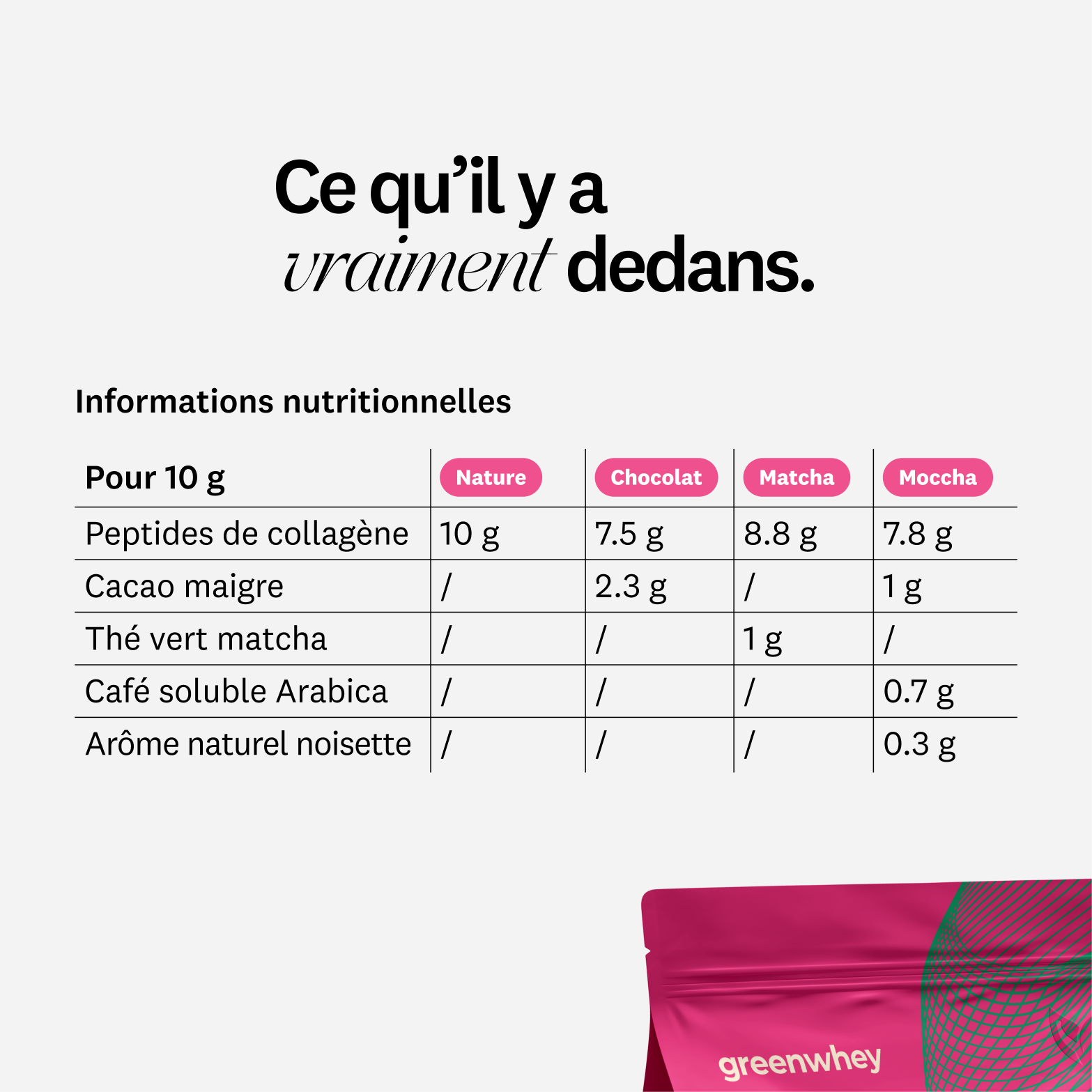 Peptides de Collagène PEPTAN®