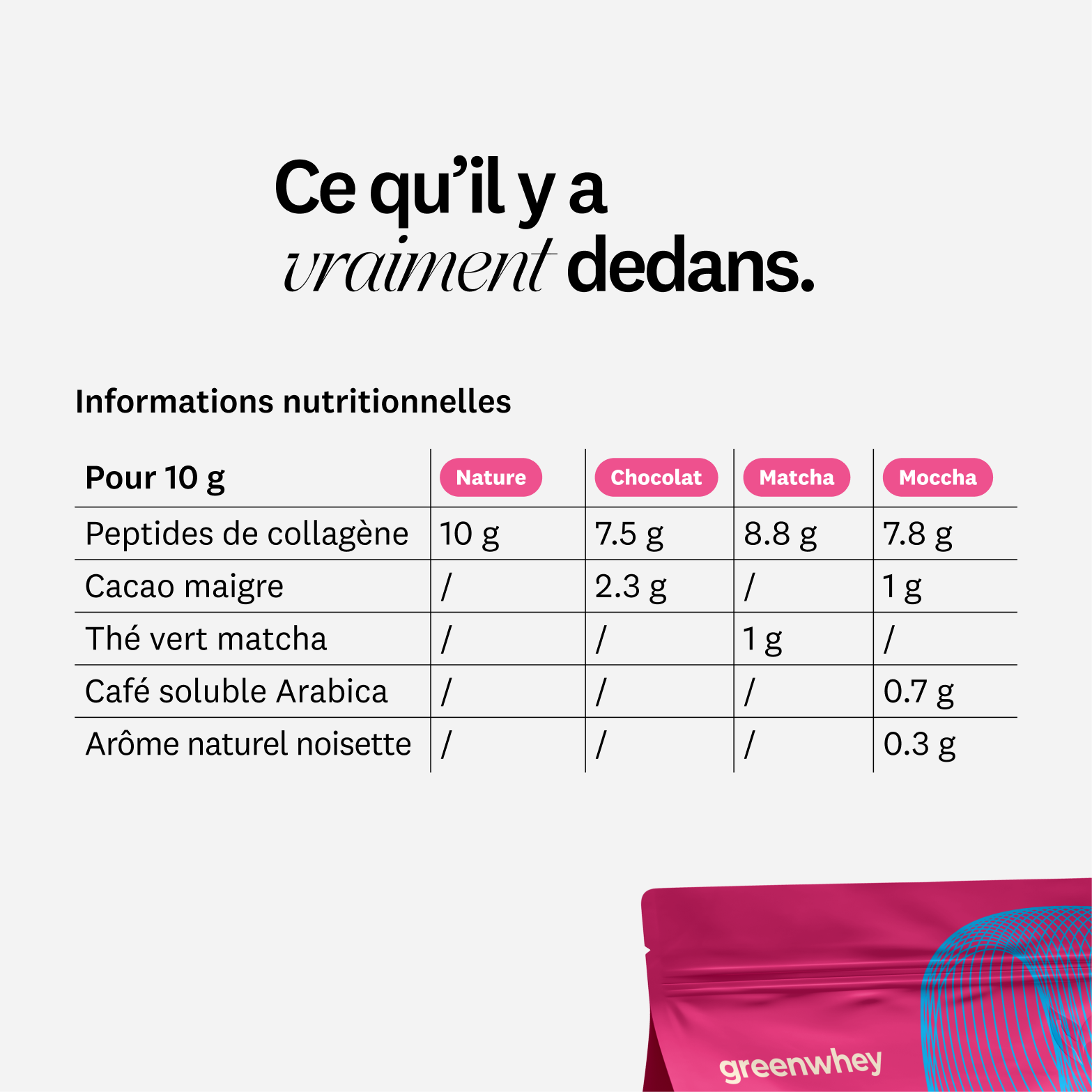 Peptides de Collagène Marin PEPTAN®