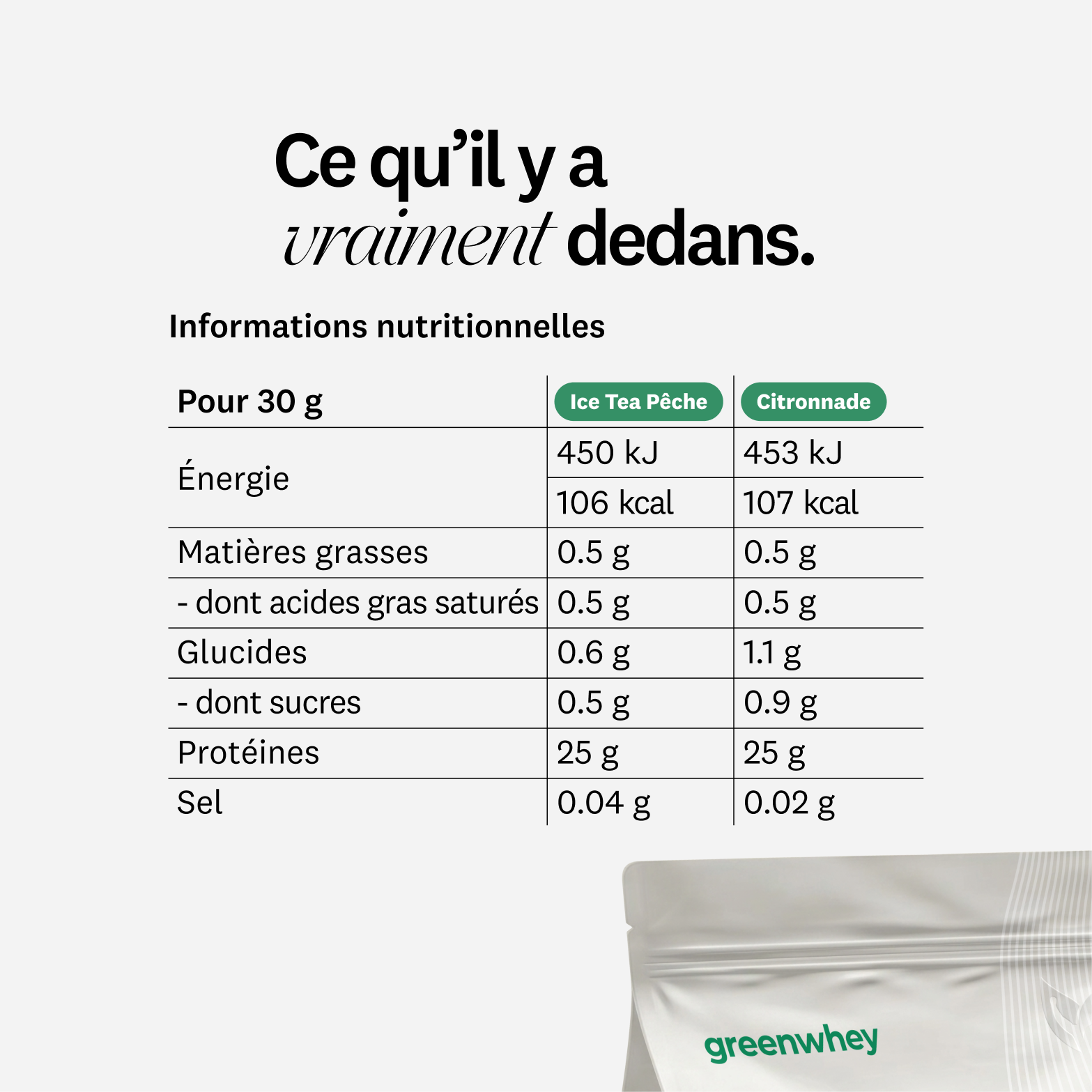 Isolat de Clear Whey