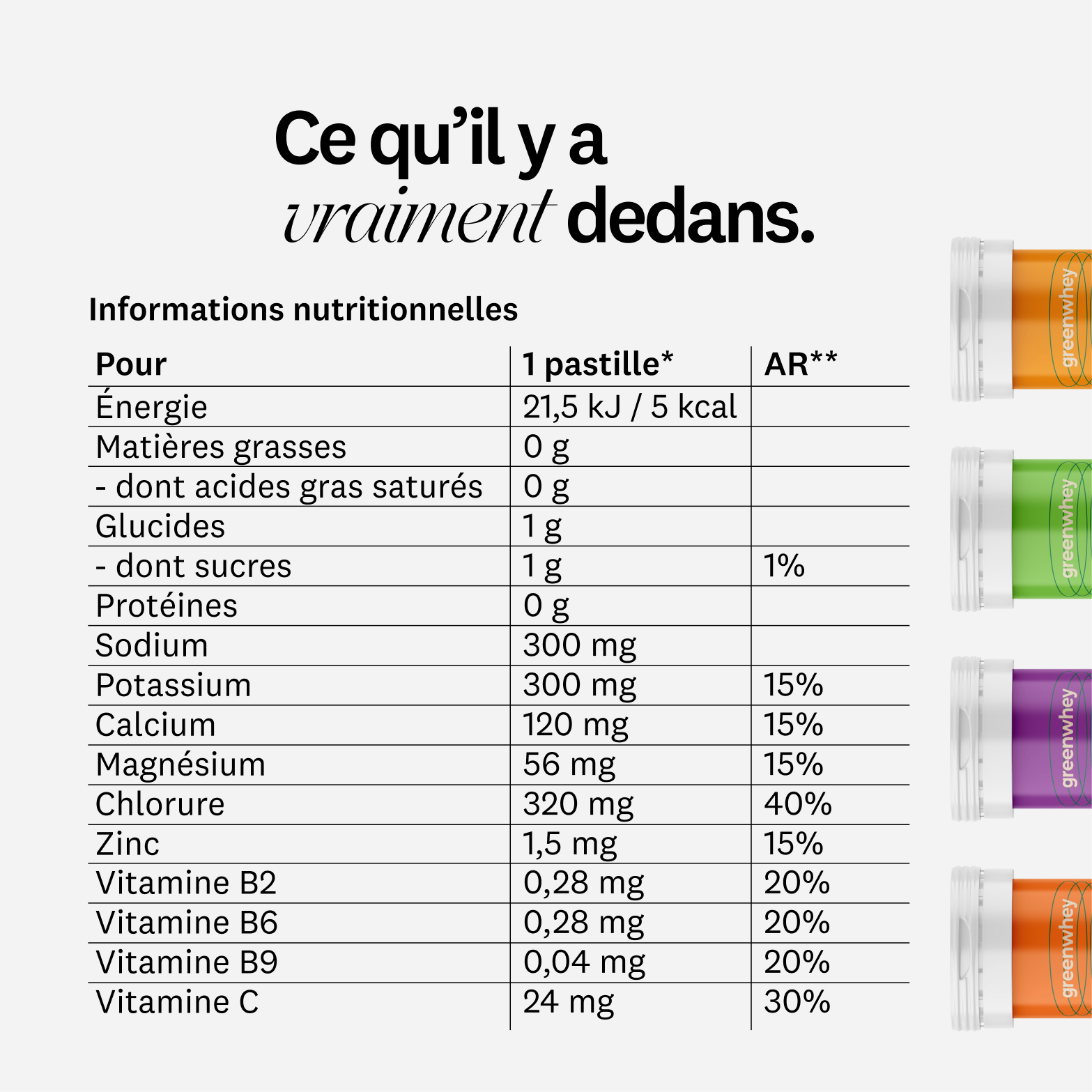 Électrolytes d’hydratation