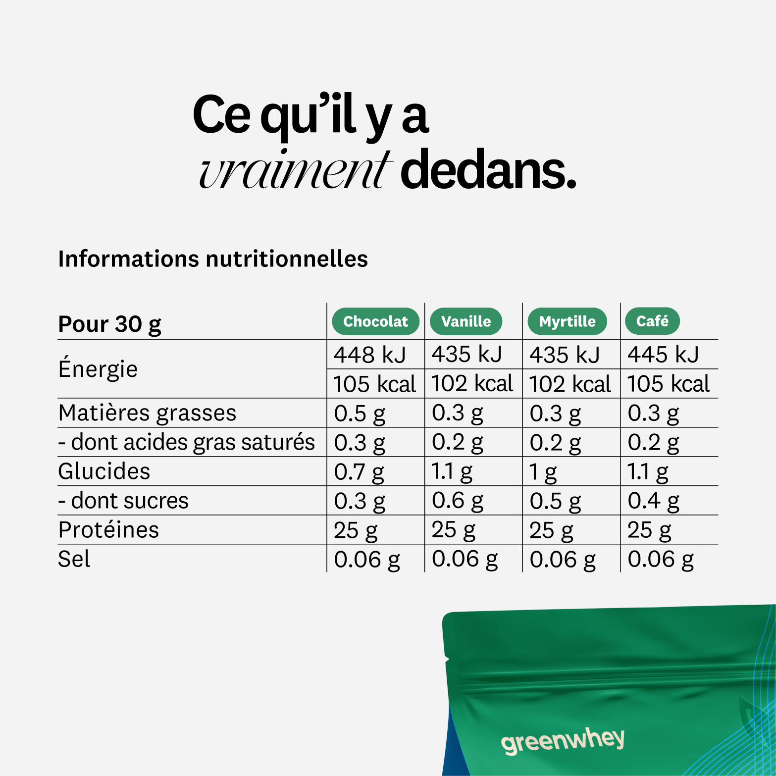 Isolat de Caséine Bio Micellaire