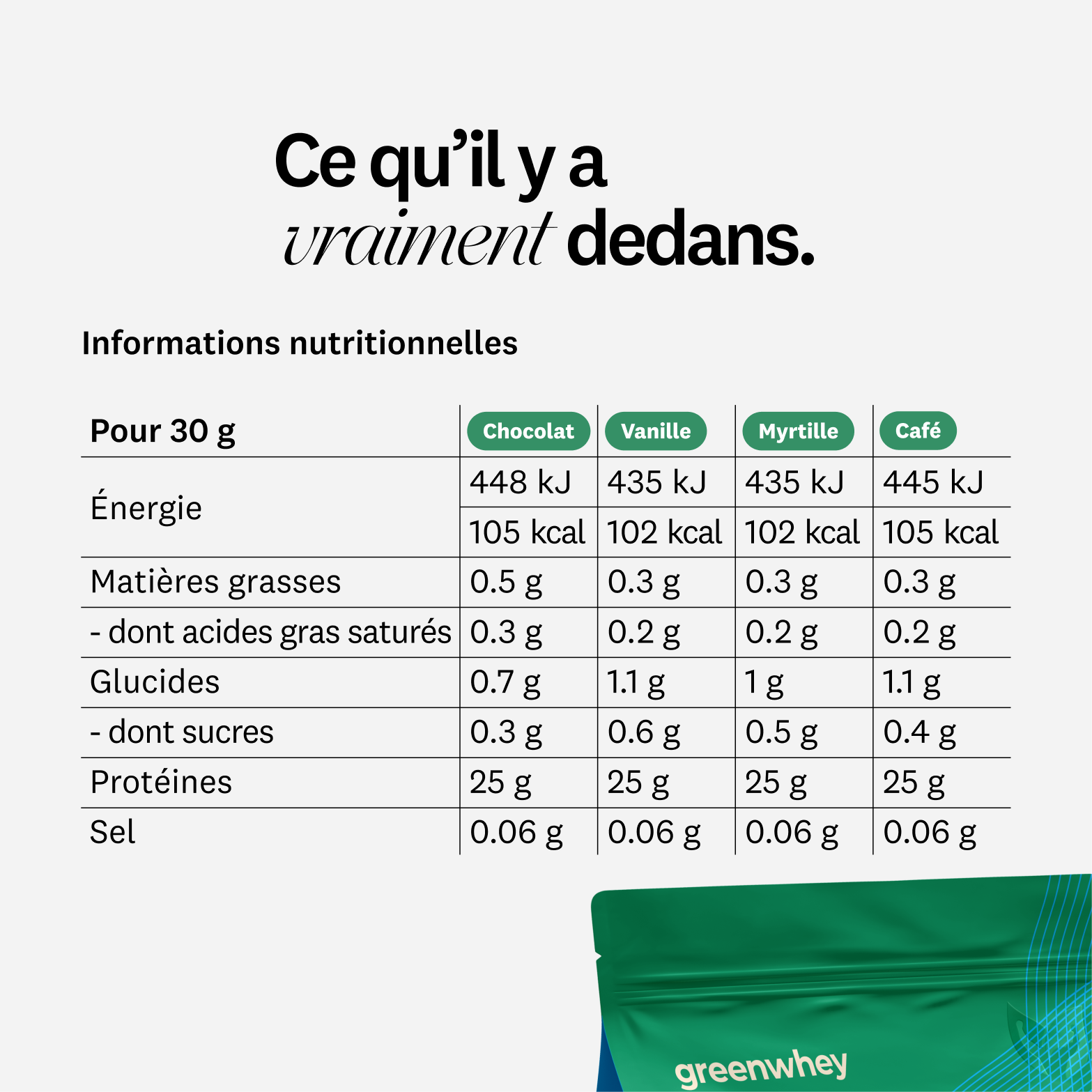 Isolat de Caséine Bio Micellaire
