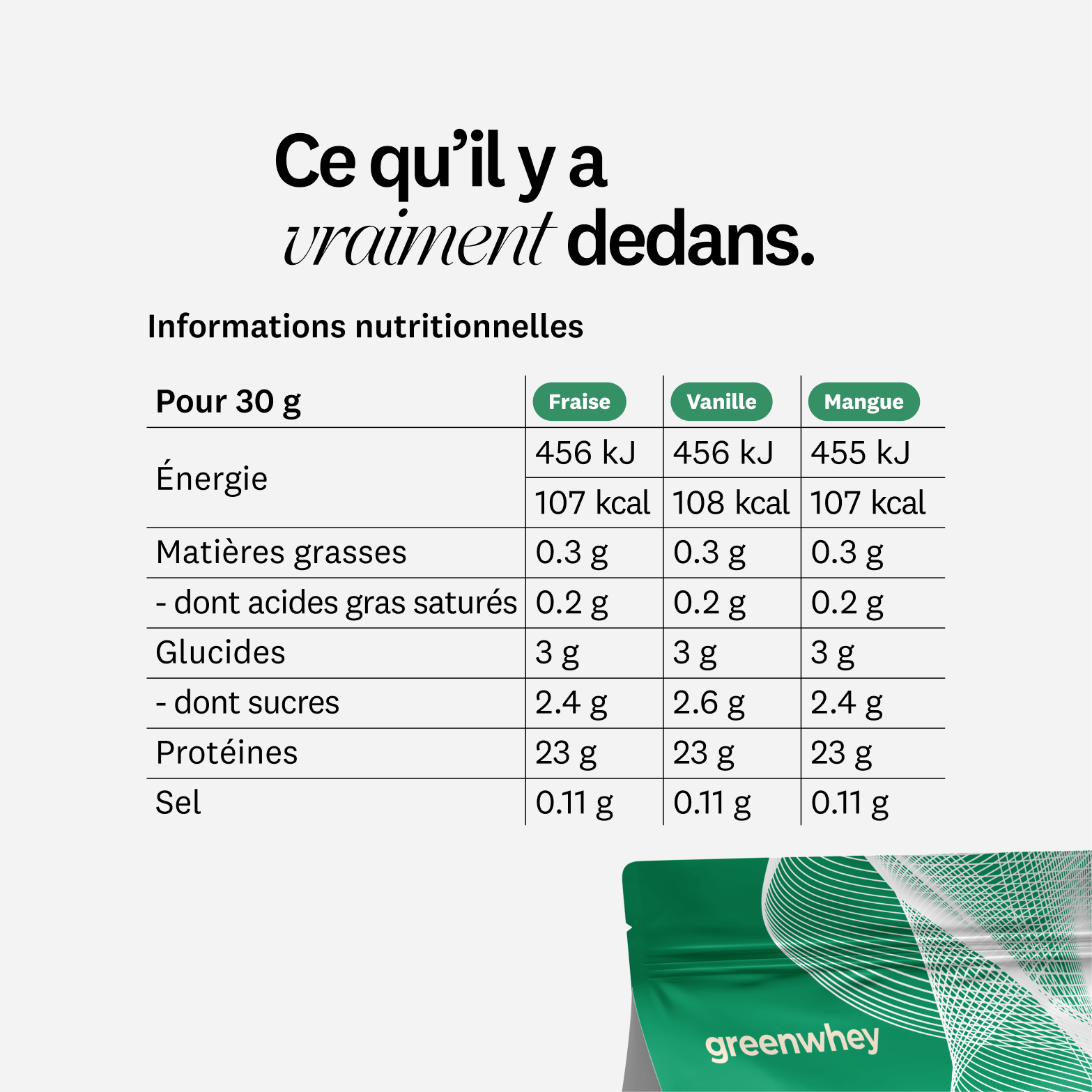 Milkshake protéiné