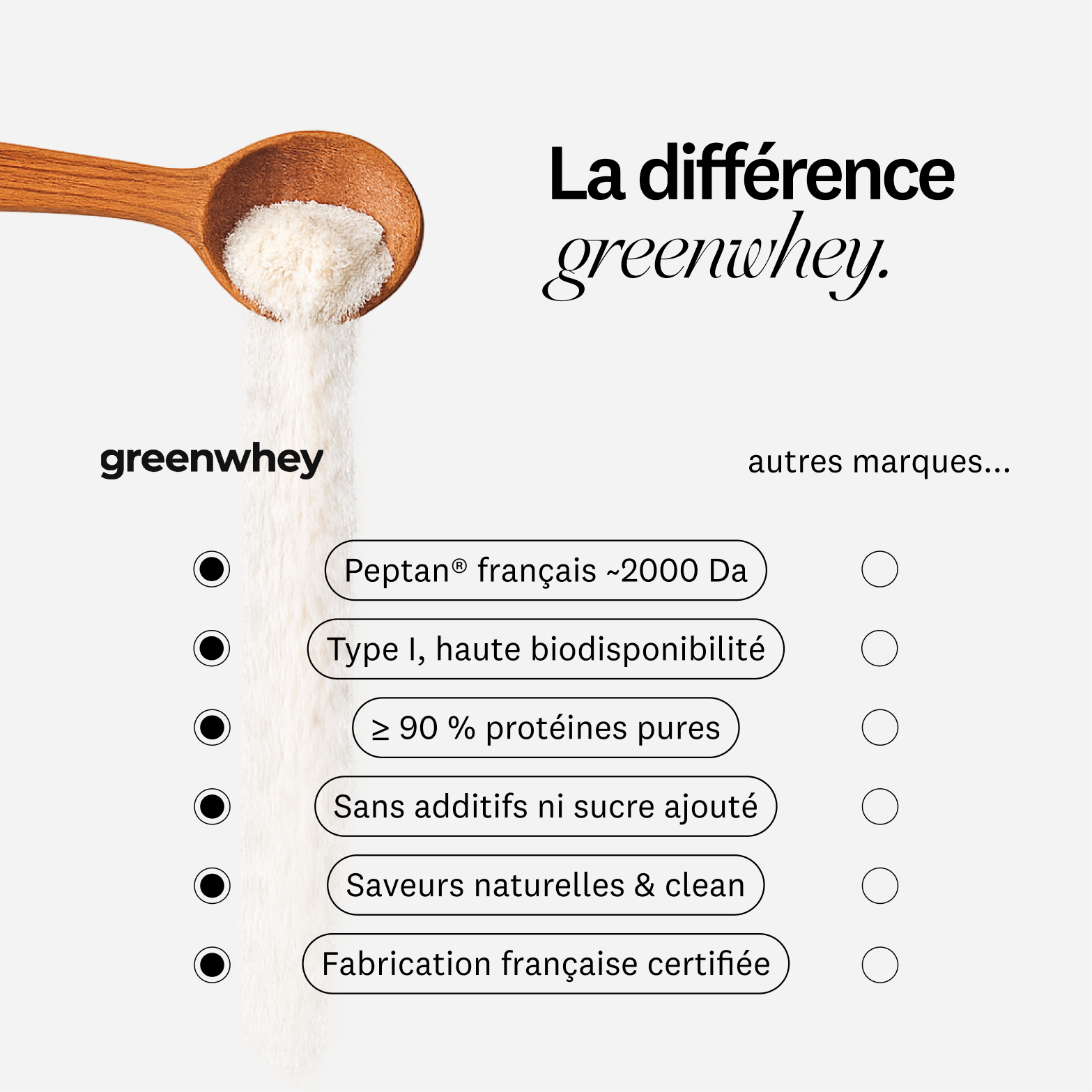 Peptides de Collagène Marin PEPTAN®