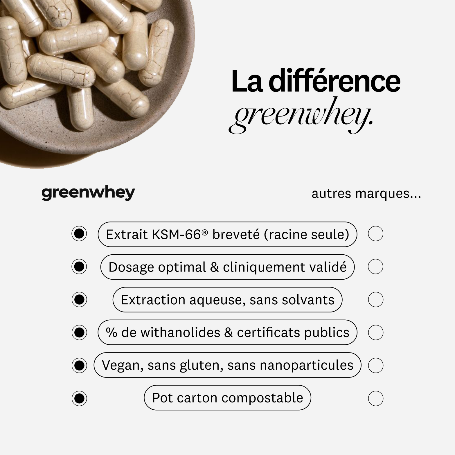 Ashwagandha bio KSM-66