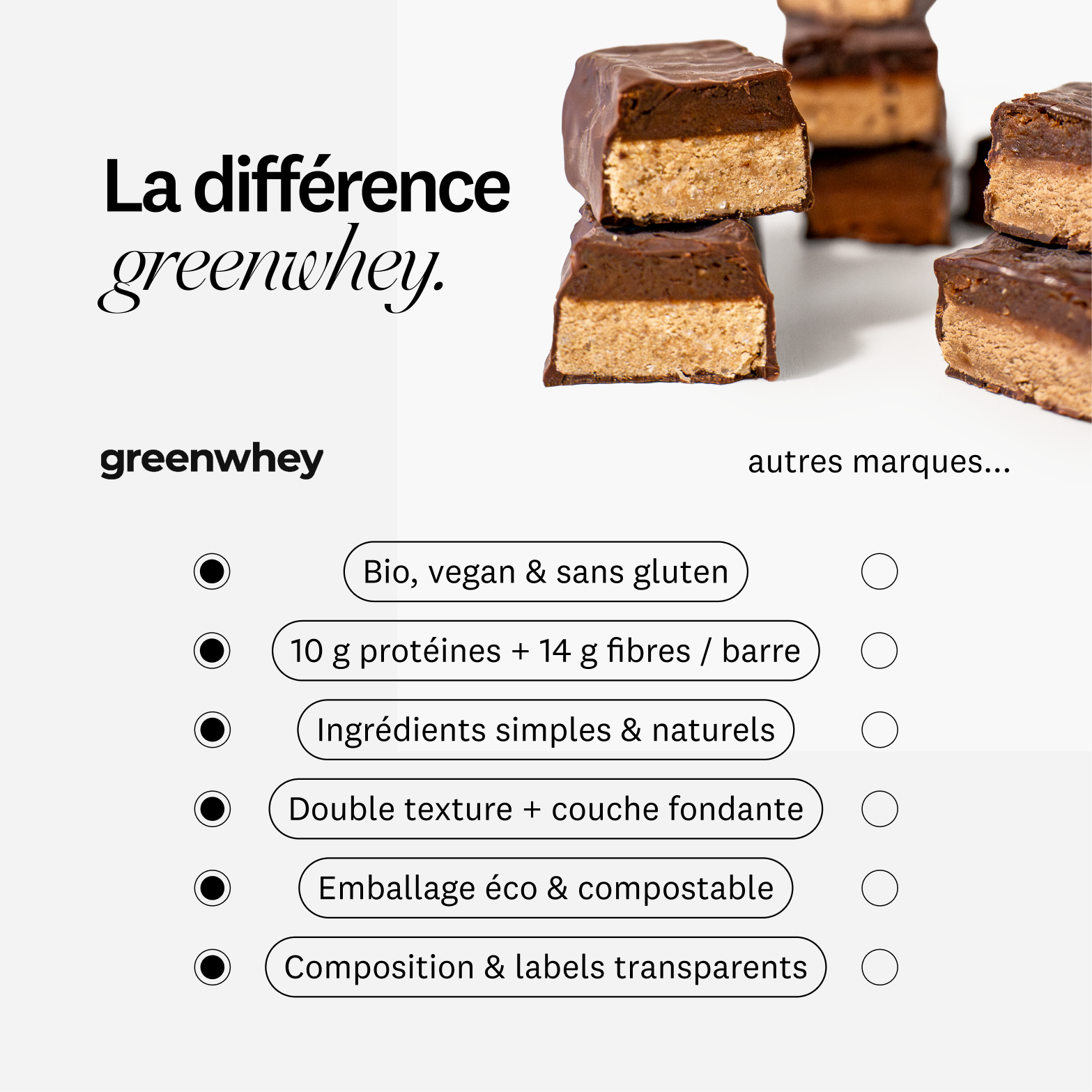 Barres protéinées Bio