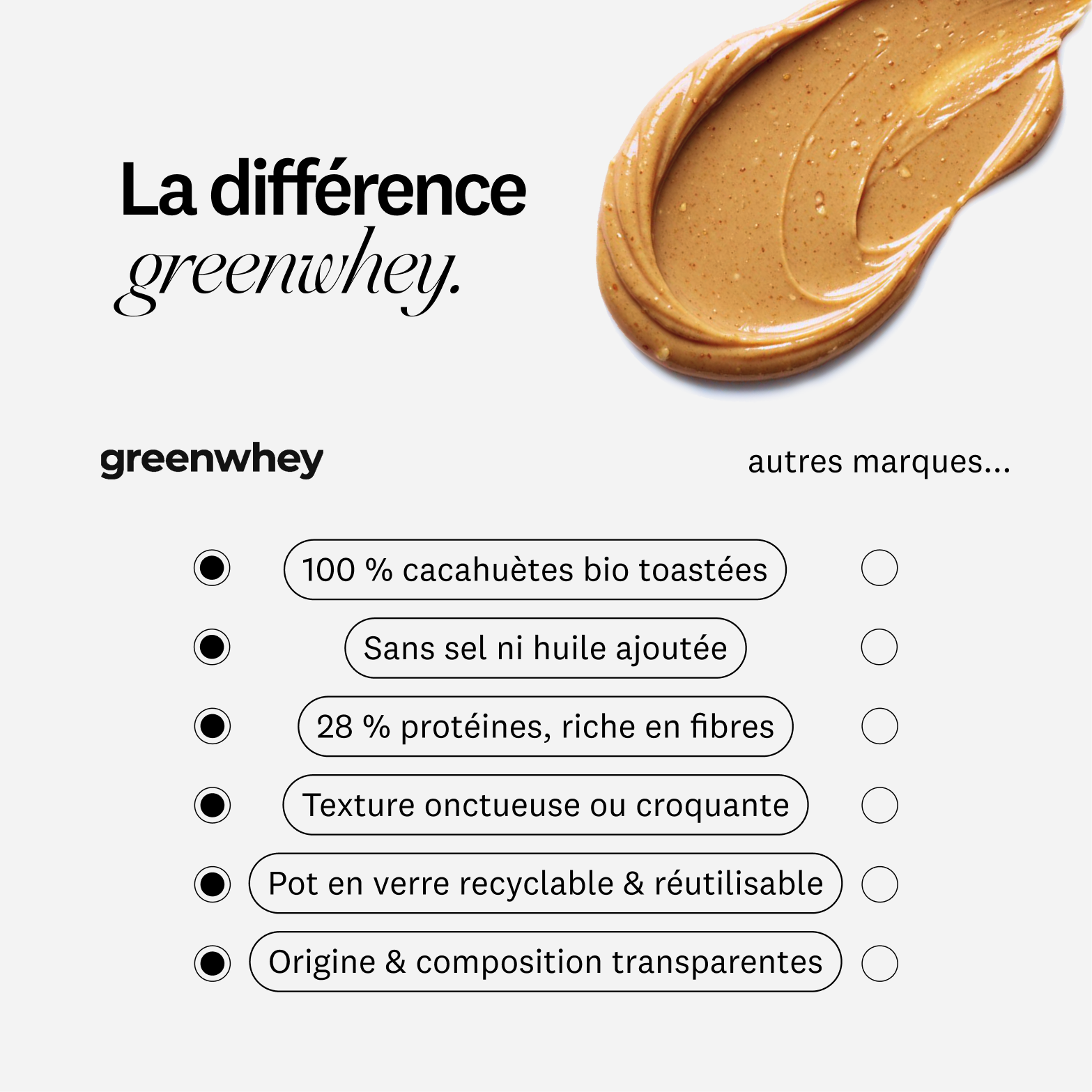 Beurre de Cacahuètes Bio