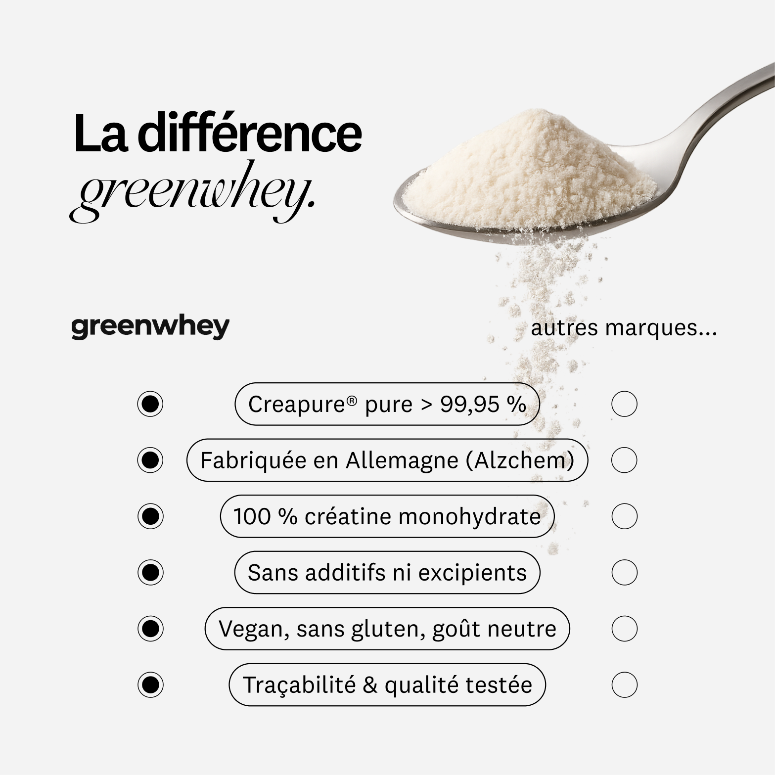 Créatine Creapure®