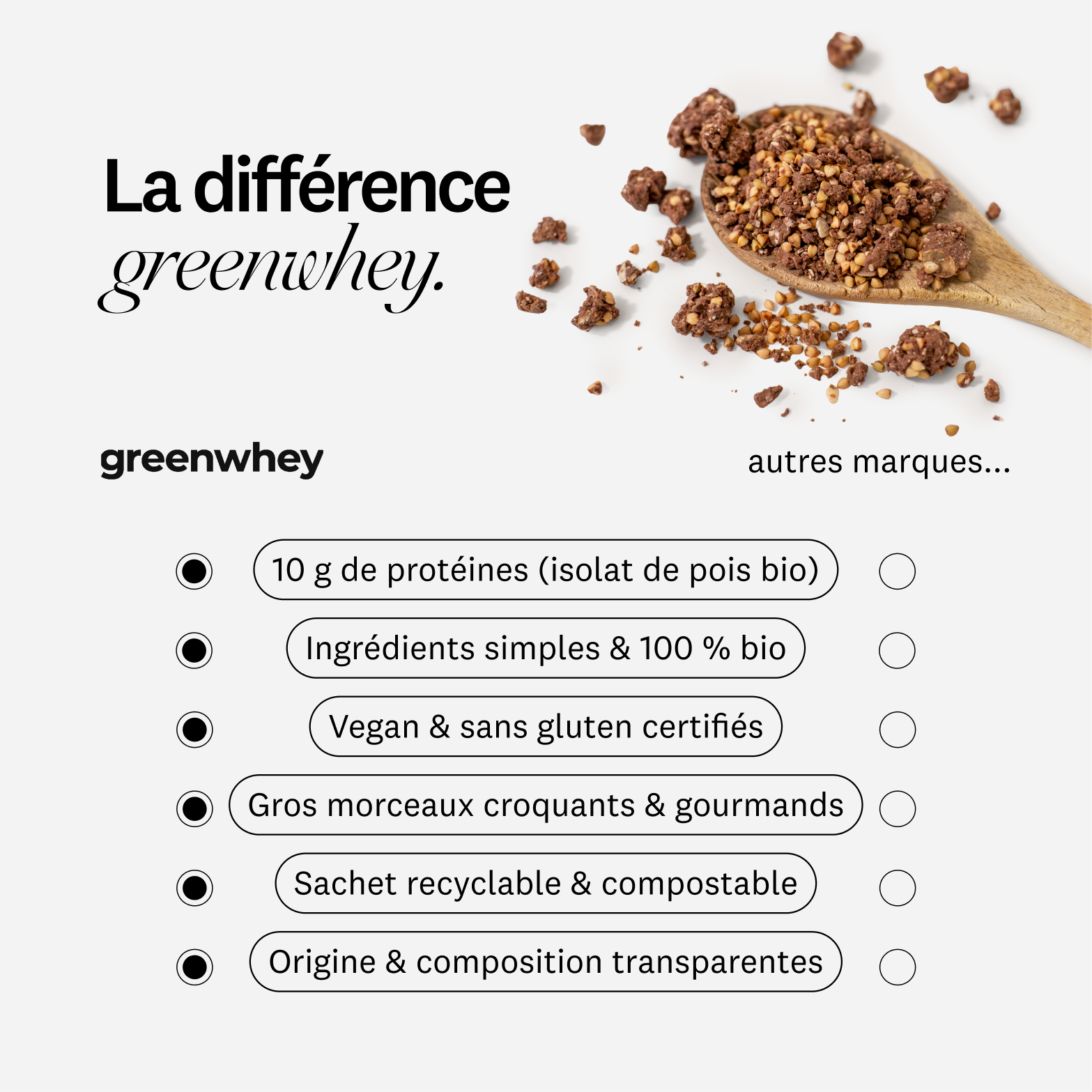 Granola protéiné Bio