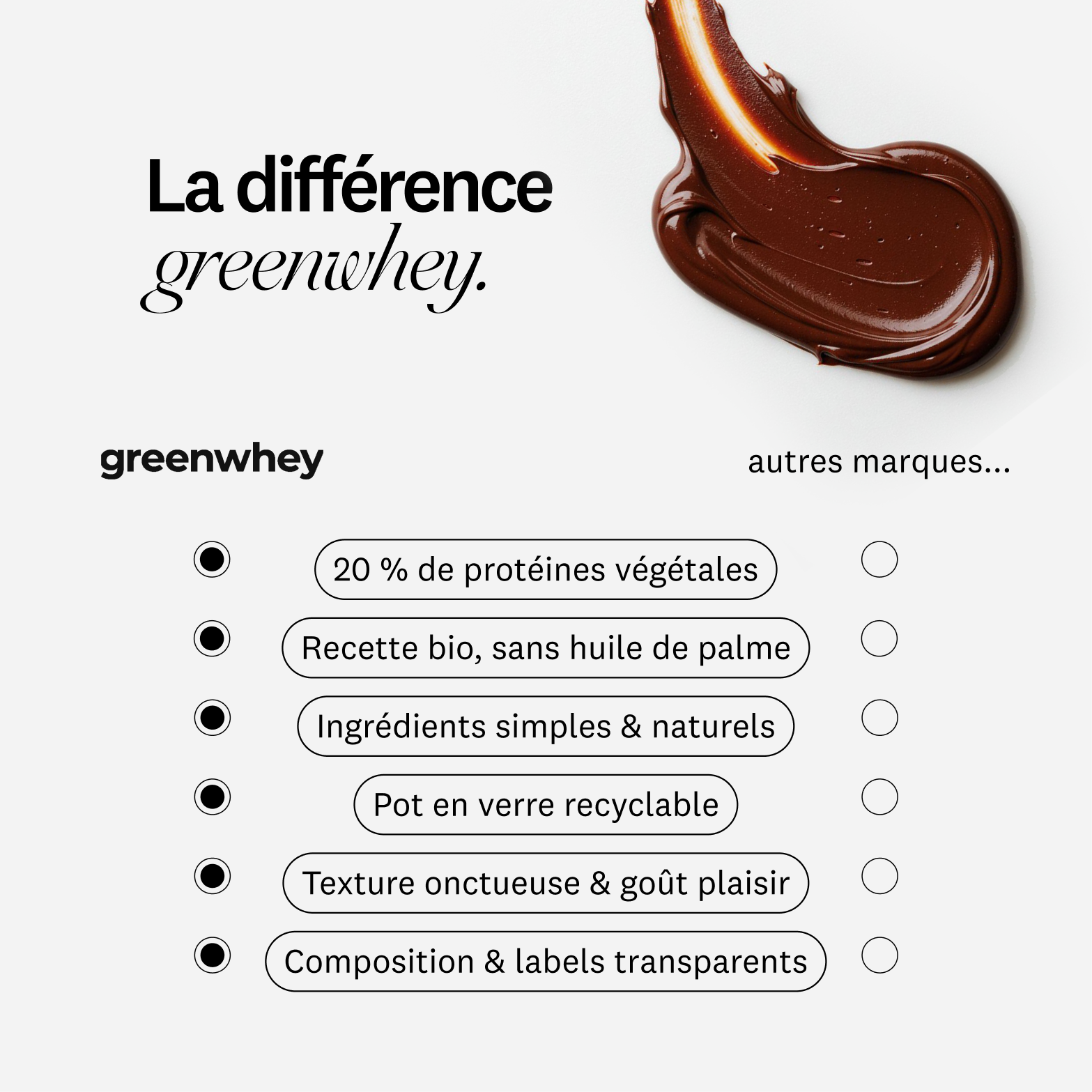 Pâte à tartiner protéinée Bio