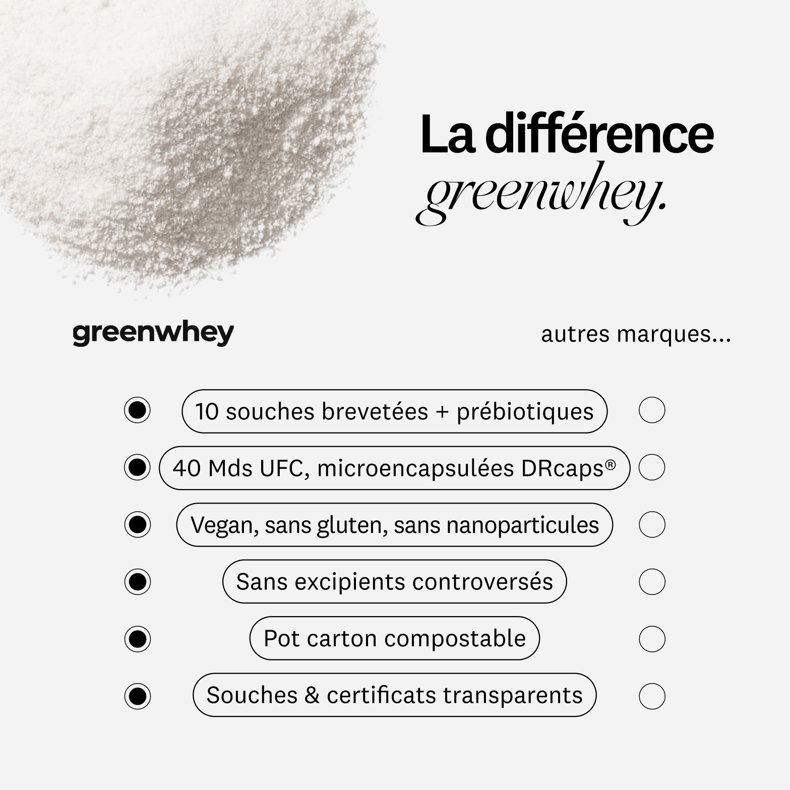 Probiotiques & Prébiotiques
