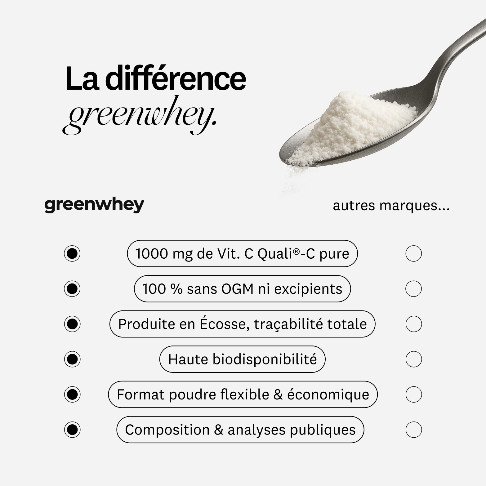 Vitamine C en poudre